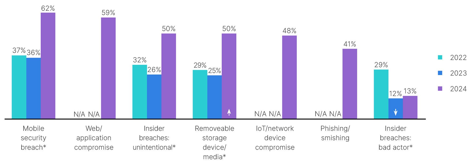 2024-State-of-OT-and-Cybersecurity-by-Fortinet-Threat-Techniques