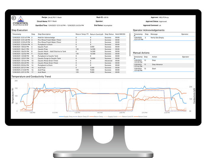 2026-04-24-CIP-Summary-Enterprise-Data-Reporting-Power-BI_Desktop