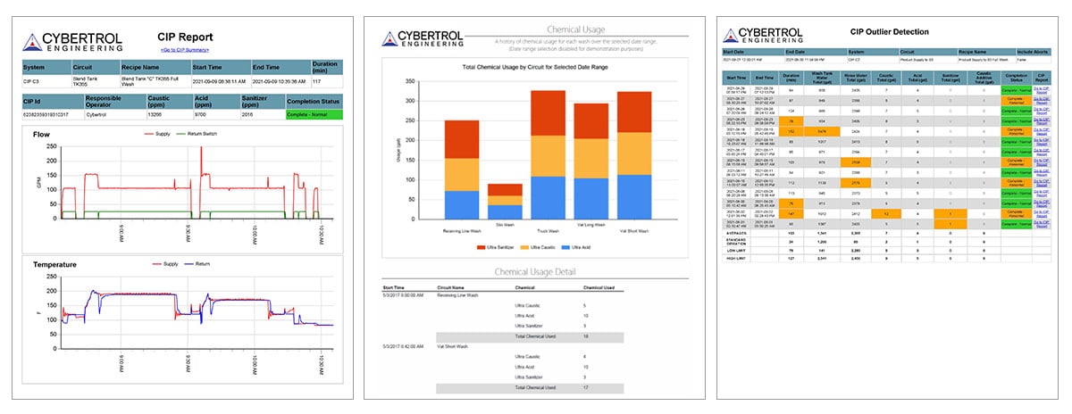 Tim Barthel and John Tertin Discuss the CIP Process - Food Engineering