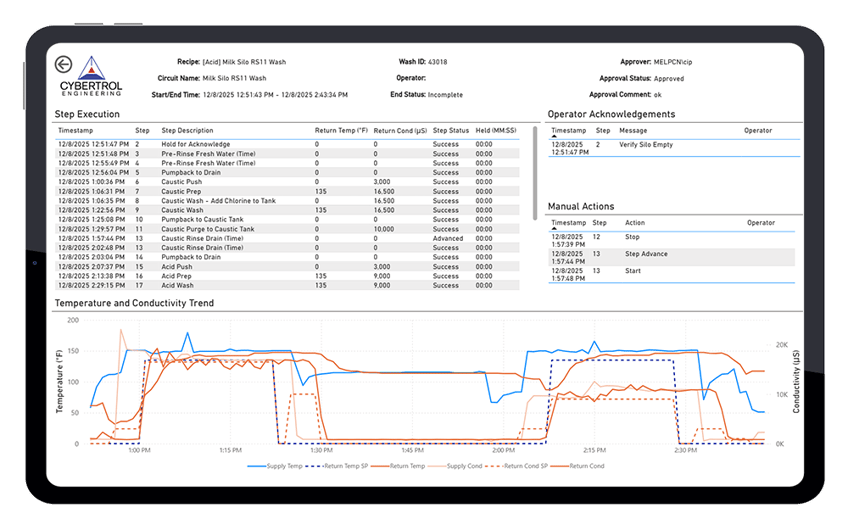 Cybertrol-CIP-Enterprise-Data-Reporting-Power-BI_Summary
