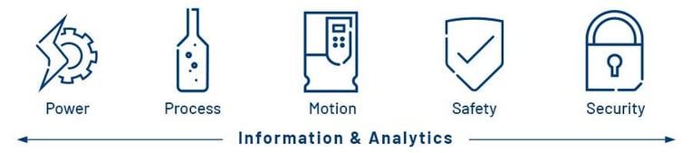Integrated-Architecture-by-Rockwell-Automation-Unified-Control