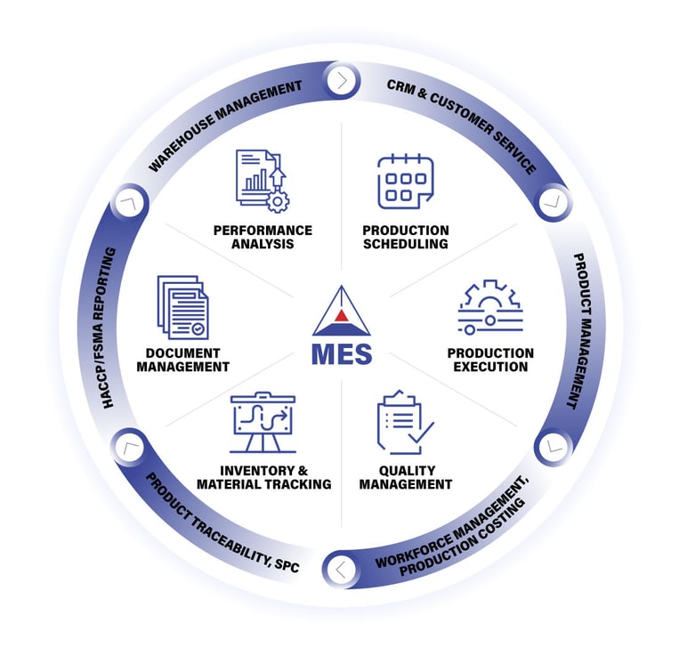 Key Functions of MES Graphic