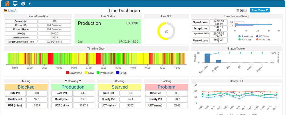 Plex-Production-Monitoring