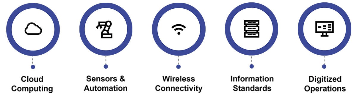 Plex-Smart-Manufacturing-Platform-Unites-2